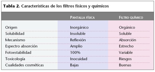 filtros solares